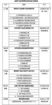 產(chǎn)品經(jīng)理成招聘熱詞 藍(lán)鷗產(chǎn)品經(jīng)理專業(yè)人才受矚目