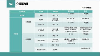 第二期人才計劃作品 泰國跟團(tuán)游在線旅游產(chǎn)品的出游人數(shù)分析