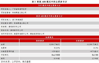 高速公路PPP項目資產(chǎn)證券化實例及問題解析