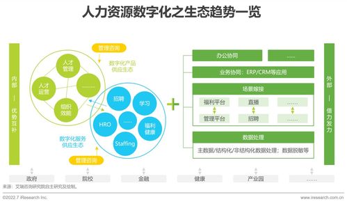 2022年中國人力資源數(shù)字化研究報(bào)告